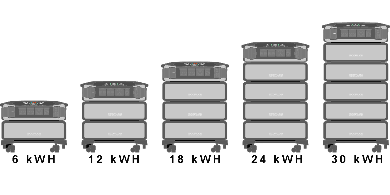 EcoFlow Delta Pro ULTRA (Battery Pack)