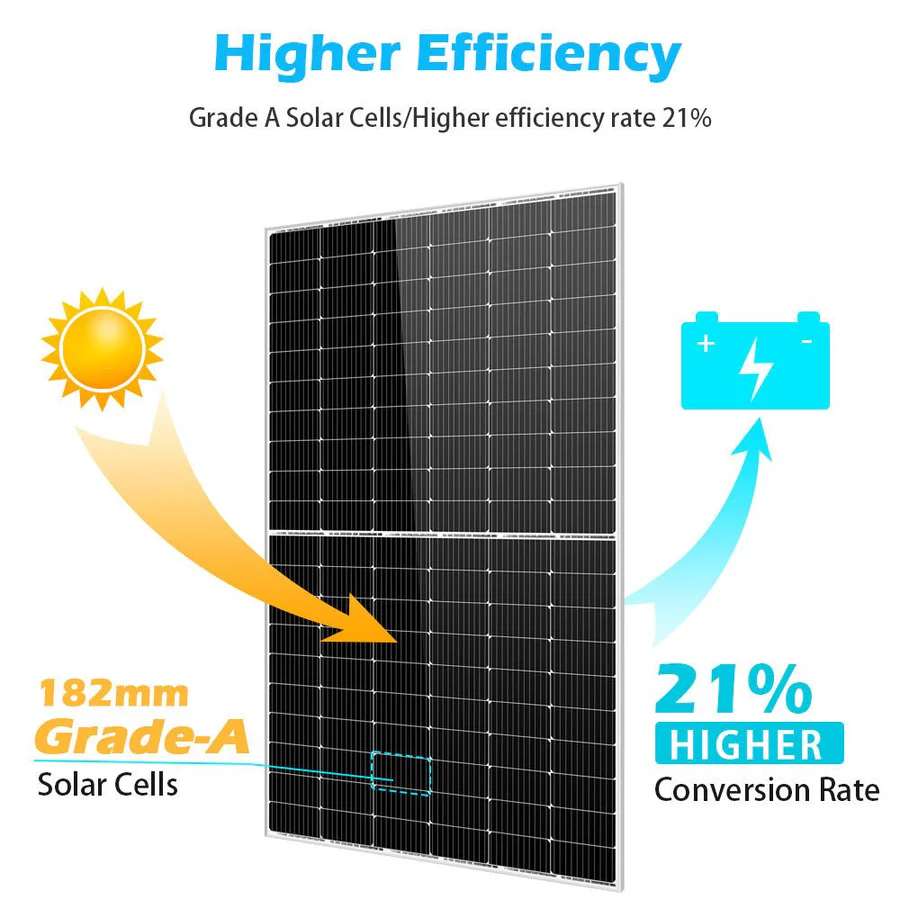 450w Solar Panel (2 Pack)