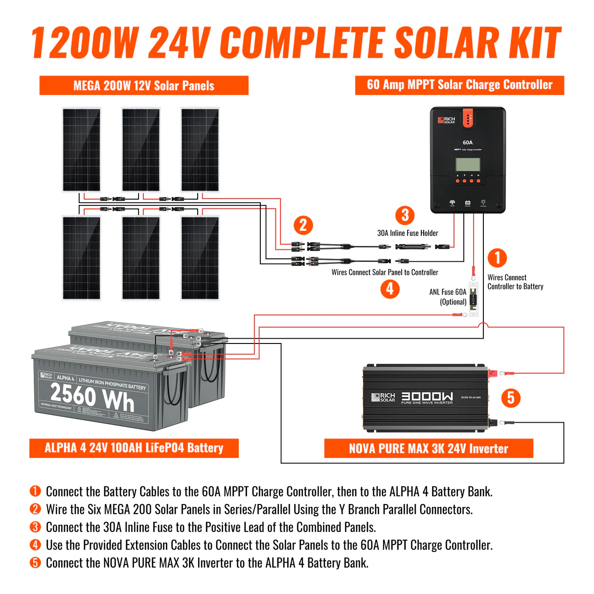 1200 Watt 24V Complete Solar Kit