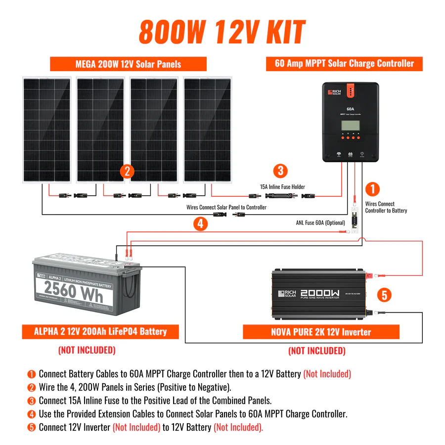 800 Watt Solar Kit - Panels and Controller