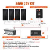 800 Watt Solar Kit - Panels and Controller