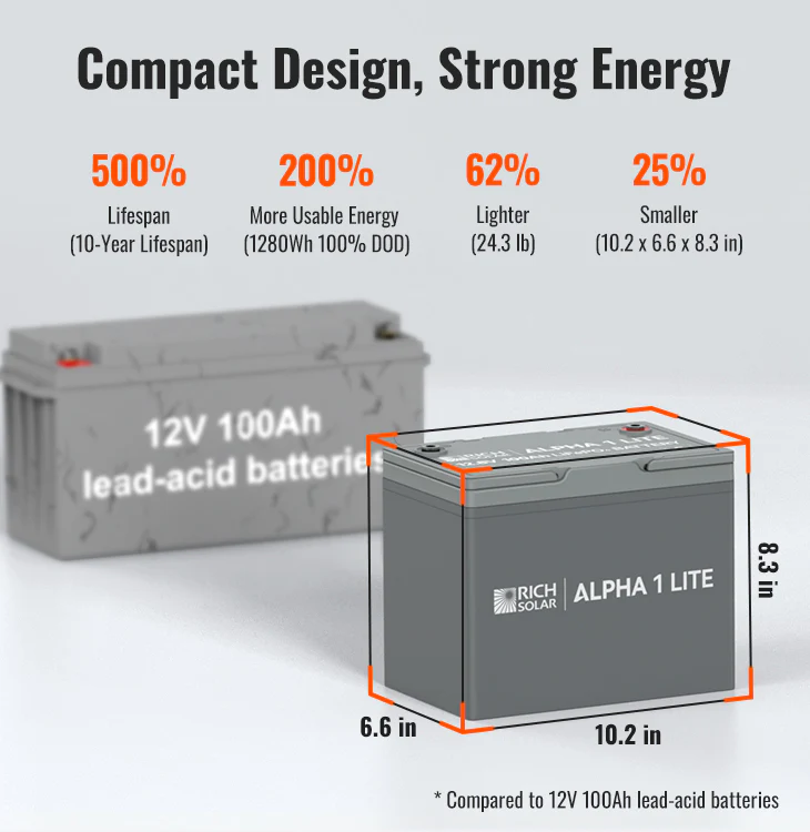 ALPHA 1 LITE | 12V 100Ah LiFePO4 Battery | Lightweight 12V Lithium Battery
