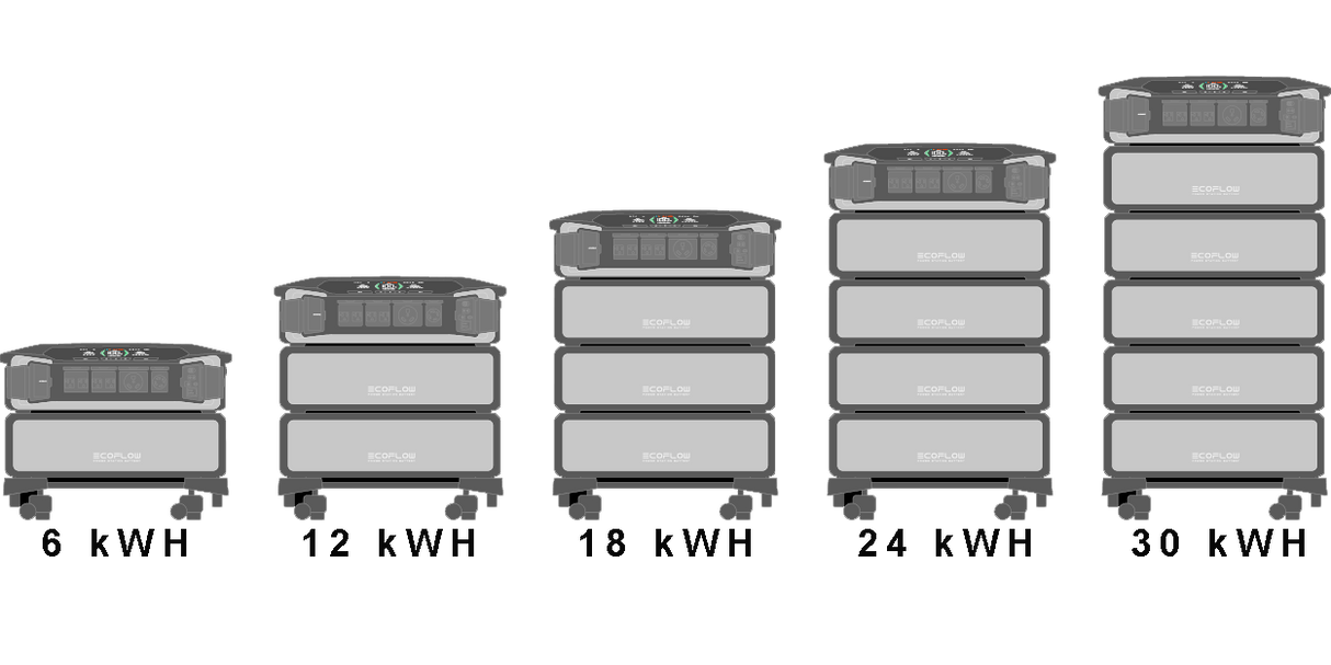 EcoFlow Delta Pro ULTRA (Battery Pack)