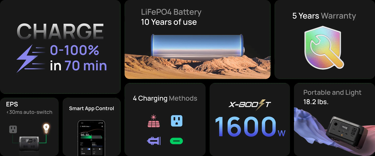 EcoFlow RIVER 2 Pro Portable Power Station